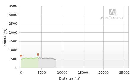 Profilo altimetrico - Itinerario 99.02