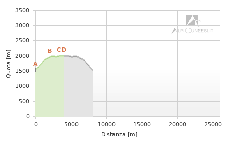 Profilo altimetrico - Itinerario 11.05