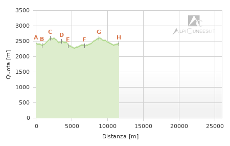 Profilo altimetrico - Itinerario 11.44