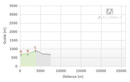 Profilo altimetrico - Itinerario 07.22