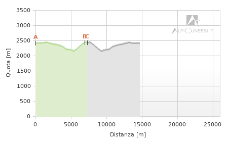 Profilo altimetrico - Itinerario 12.19