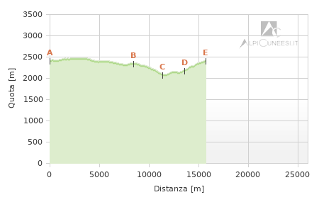 Profilo altimetrico - Itinerario 12.33