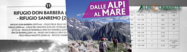 Dalle Alpi al Mare