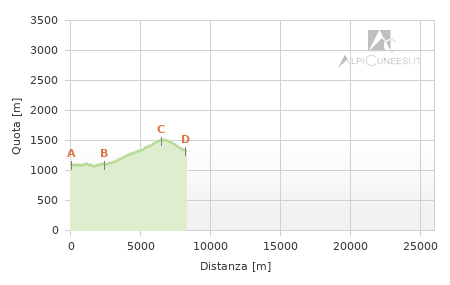 Profilo altimetrico - Tappa at.02