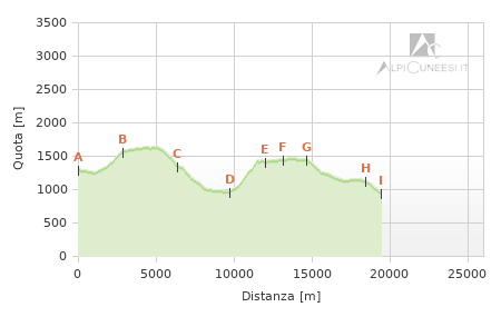 Profilo altimetrico - Tappa at.06